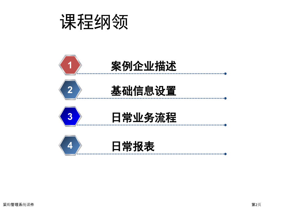 采购管理系统课件.pptx_第2页