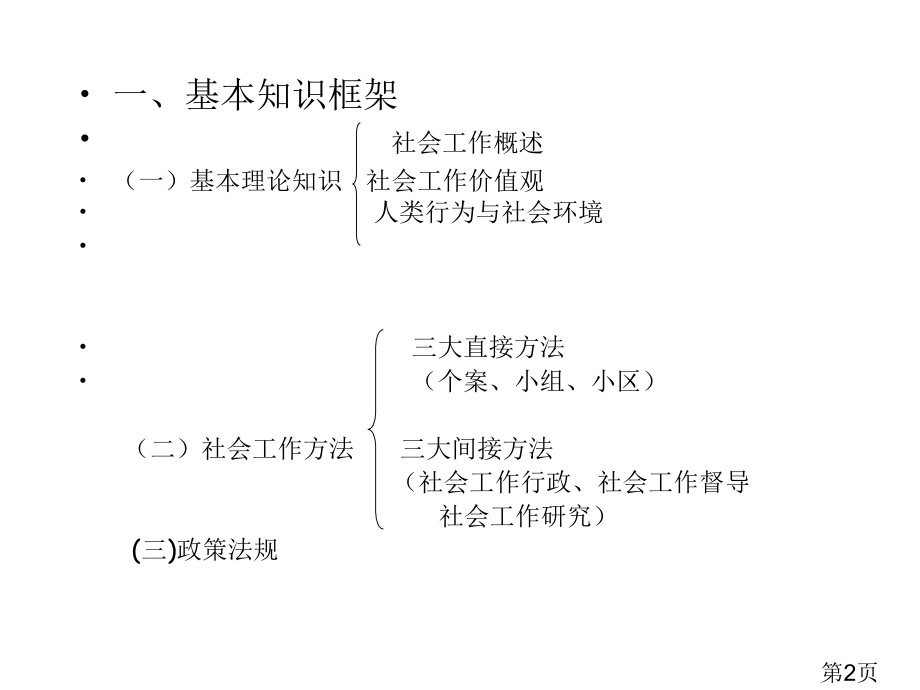 社会工作综合能力总复习初级2省名师优质课获奖课件市赛课一等奖课件.ppt_第2页