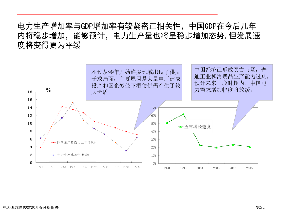 电力系统自控需求调查分析报告.pptx_第2页