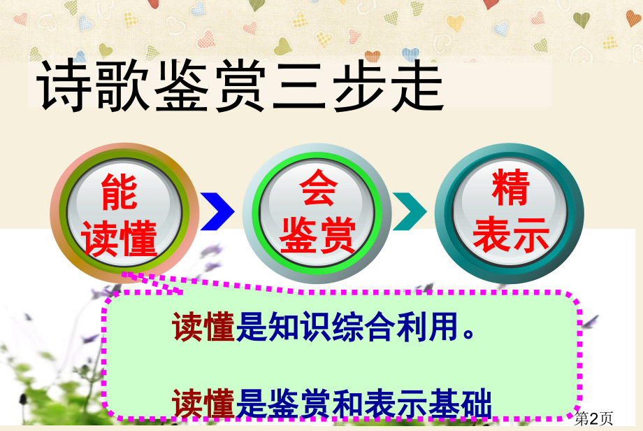 高考复习诗歌鉴赏如何读懂古诗词省名师优质课赛课获奖课件市赛课一等奖课件.ppt_第2页