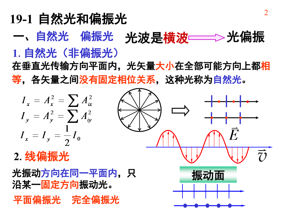 大学物理-光的偏振省名师优质课赛课获奖课件市赛课一等奖课件.ppt_第2页