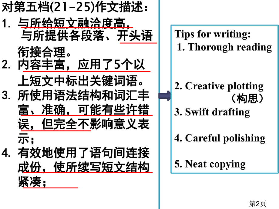 浙江新高考之读后续写continuation-writing名师优质课获奖市赛课一等奖课件.ppt_第2页