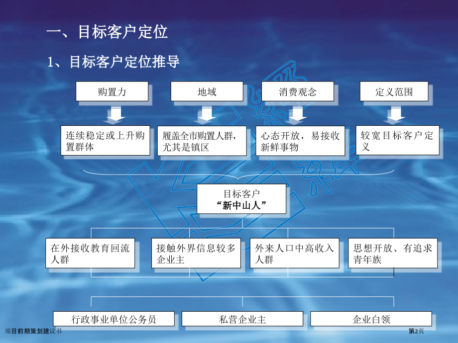 项目前期策划建议书.pptx_第2页
