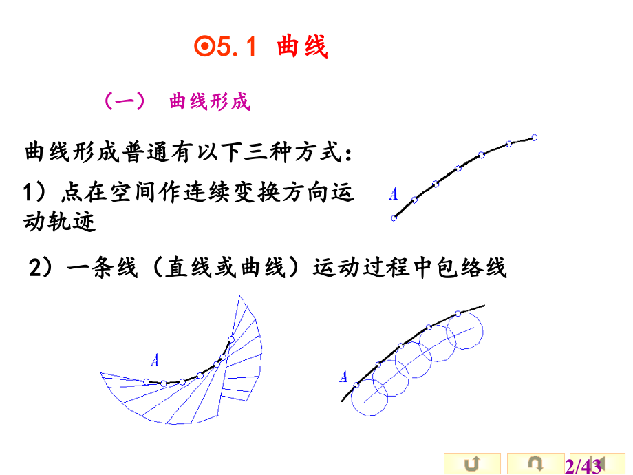 五章曲线与曲面市公开课获奖课件省名师优质课赛课一等奖课件.ppt_第2页