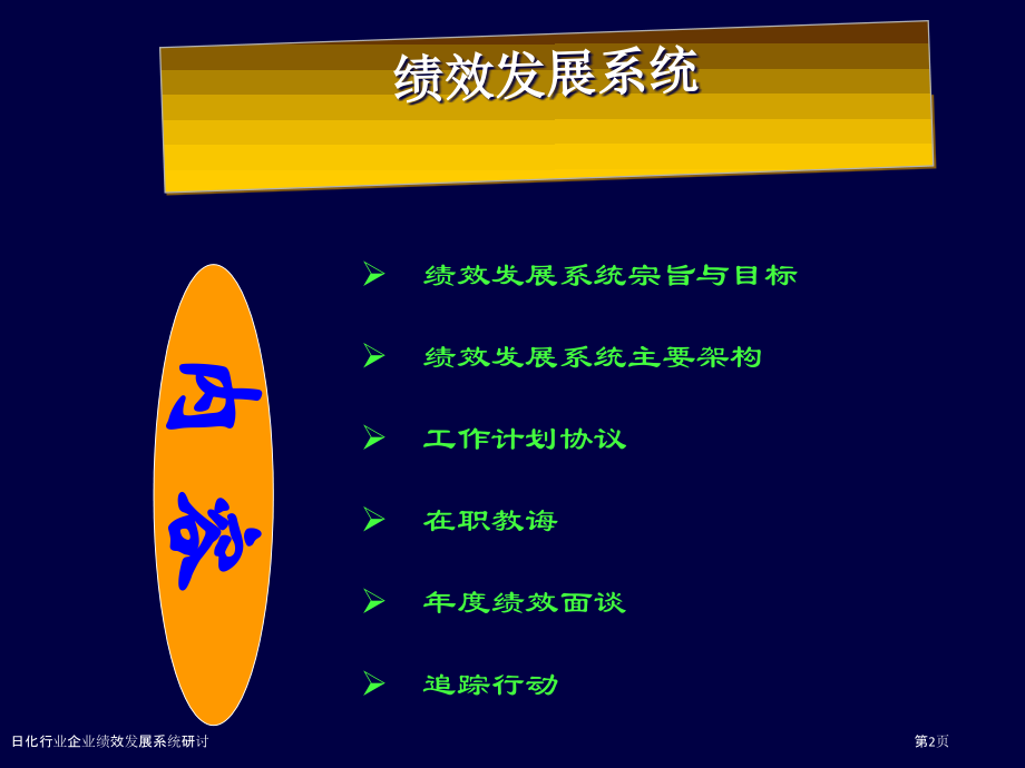 日化行业企业绩效发展系统研讨.pptx_第2页