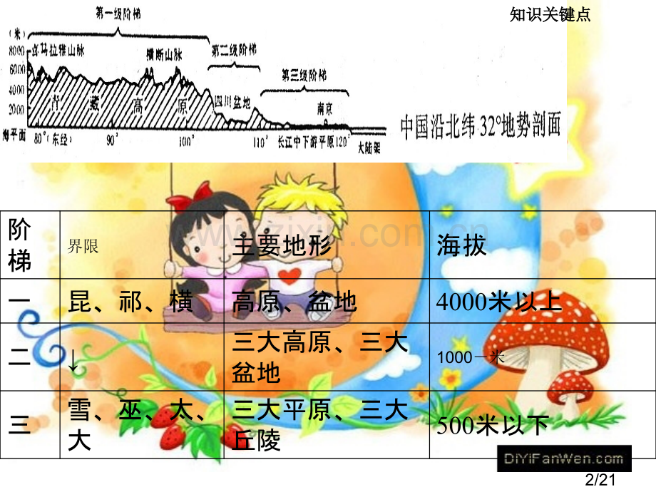 老郭独家地理复习市公开课一等奖百校联赛优质课金奖名师赛课获奖课件.ppt_第2页
