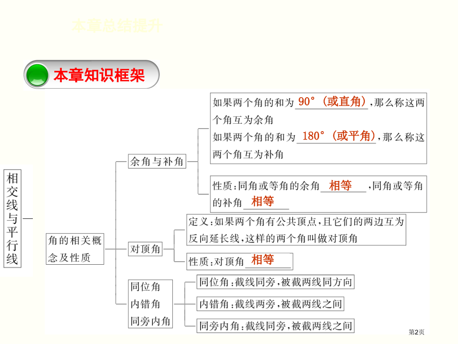 相交线与平行线本章总结提升市名师优质课比赛一等奖市公开课获奖课件.pptx_第2页