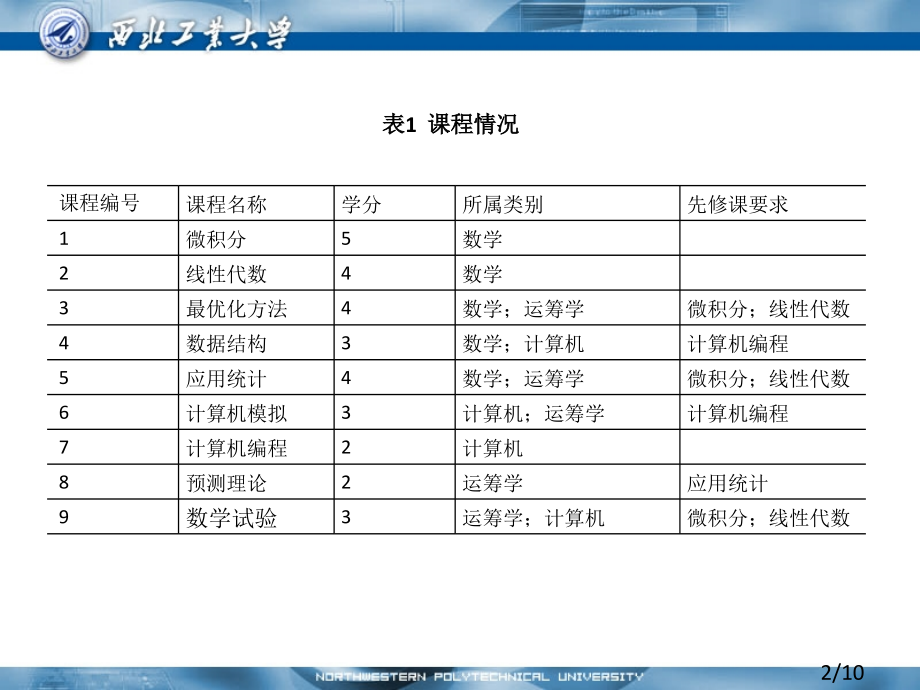 选修课策略问题市公开课获奖课件省名师优质课赛课一等奖课件.ppt_第2页