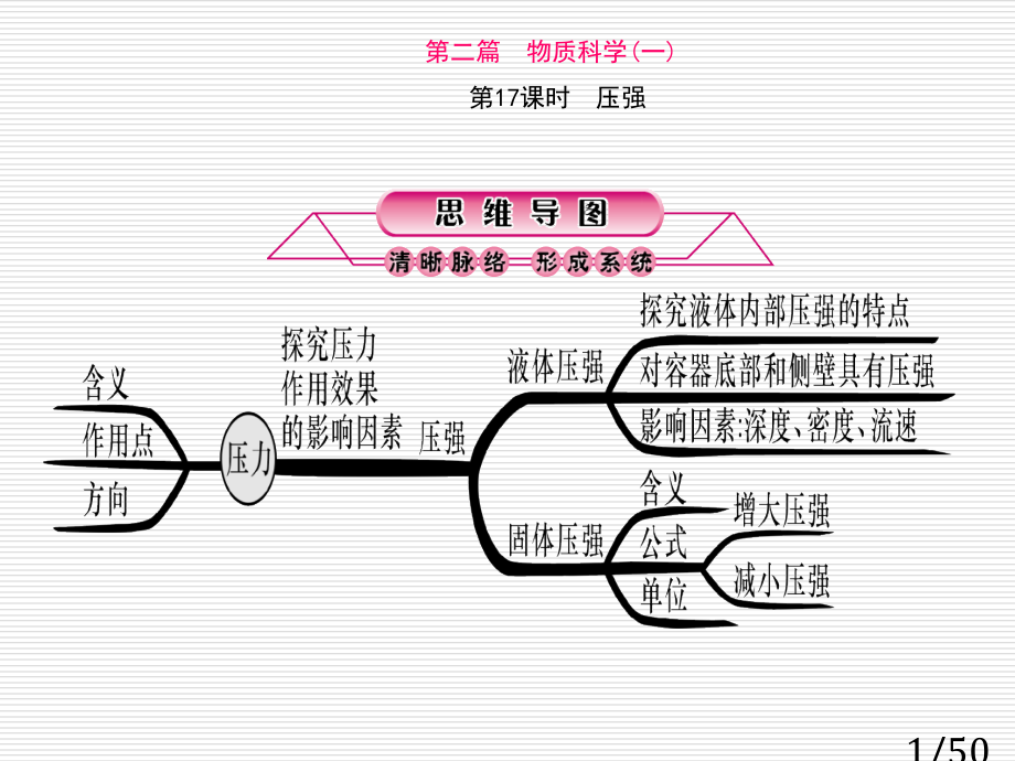 第17课时-压强省名师优质课赛课获奖课件市赛课百校联赛优质课一等奖课件.ppt_第1页