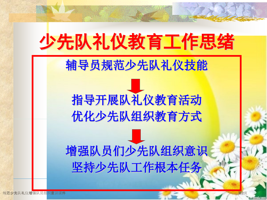 规范少先队礼仪增强队员组织意识课件.pptx_第2页