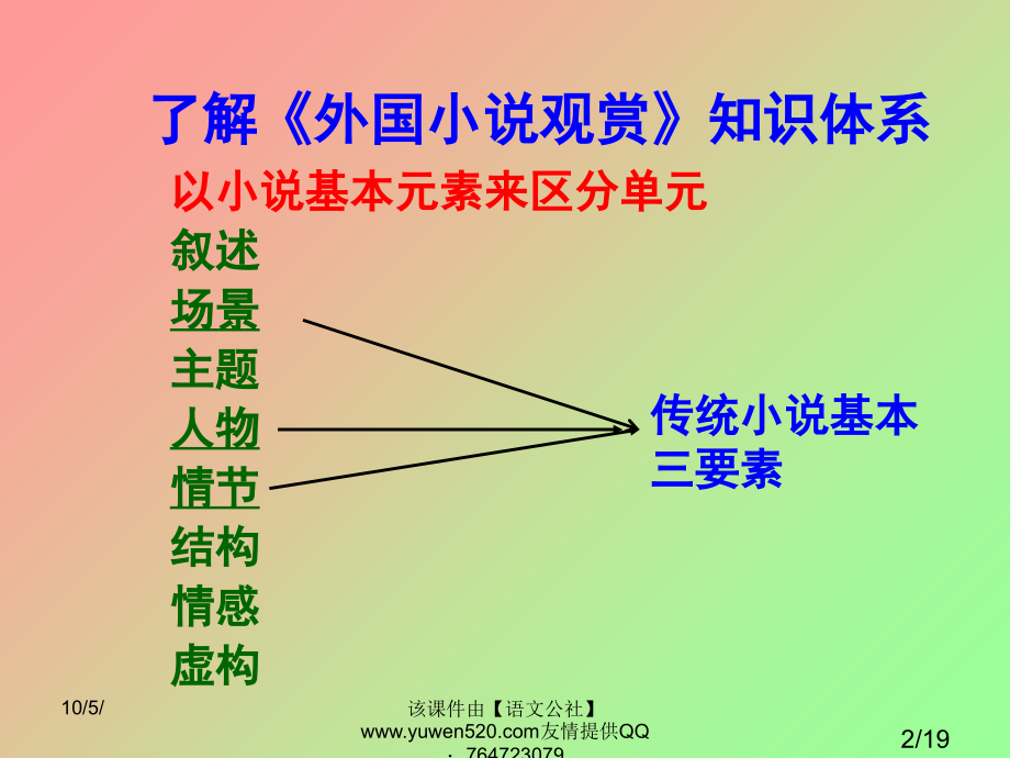 外国小说欣赏总复习课件省名师优质课赛课获奖课件市赛课百校联赛优质课一等奖课件.ppt_第2页