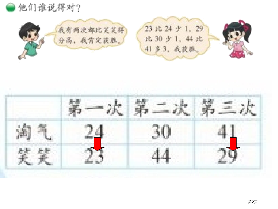 谁的得分高新版北师大二年级上市名师优质课比赛一等奖市公开课获奖课件.pptx_第2页
