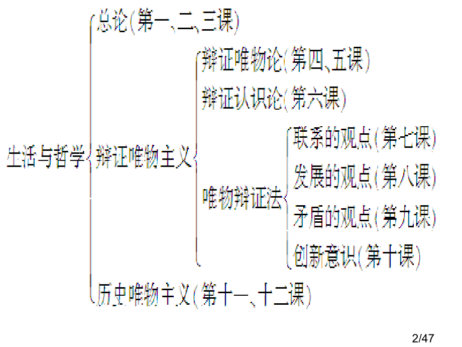 高二政治生活处处有哲学2省名师优质课赛课获奖课件市赛课一等奖课件.ppt_第2页