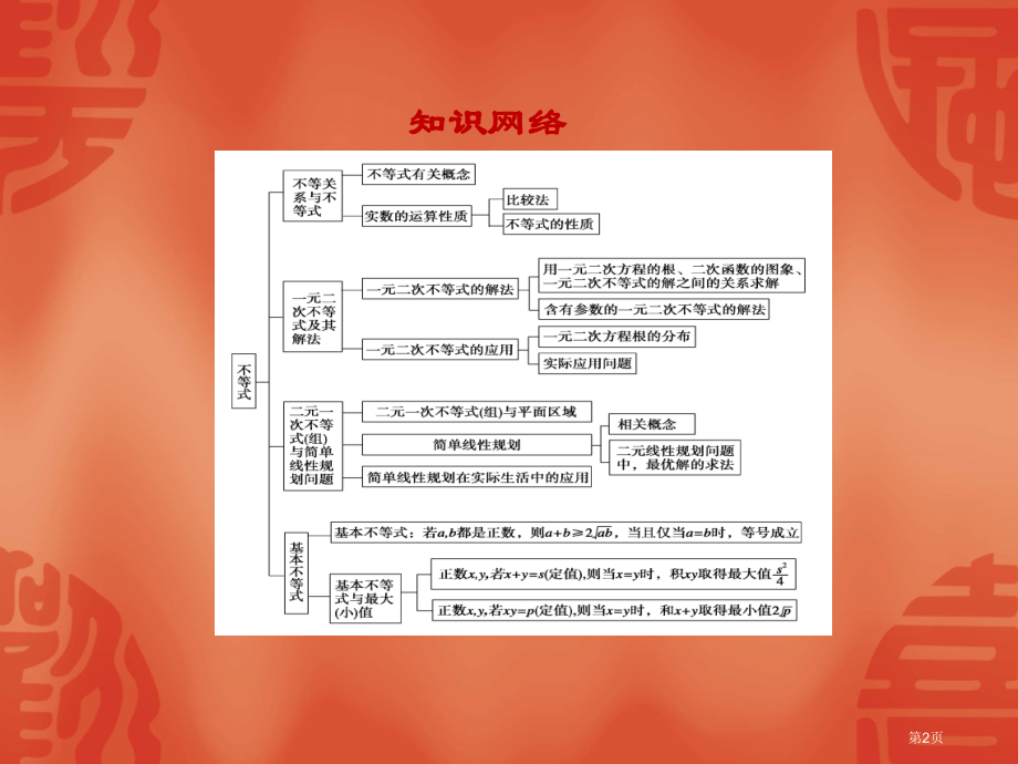 高中数学必修五不等式章末归纳整合人教A版必修市名师优质课比赛一等奖市公开课获奖课件.pptx_第2页