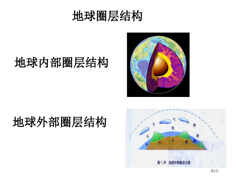 高中地理必修一1.4地球的圈层结构授课市公开课一等奖省优质课赛课一等奖课件.pptx_第2页