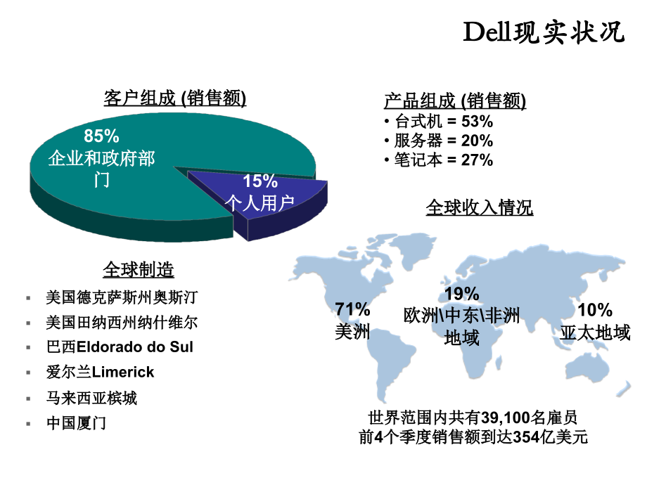 031DELL电脑的供应链管理研究报告省名师优质课获奖课件市赛课一等奖课件.ppt_第2页