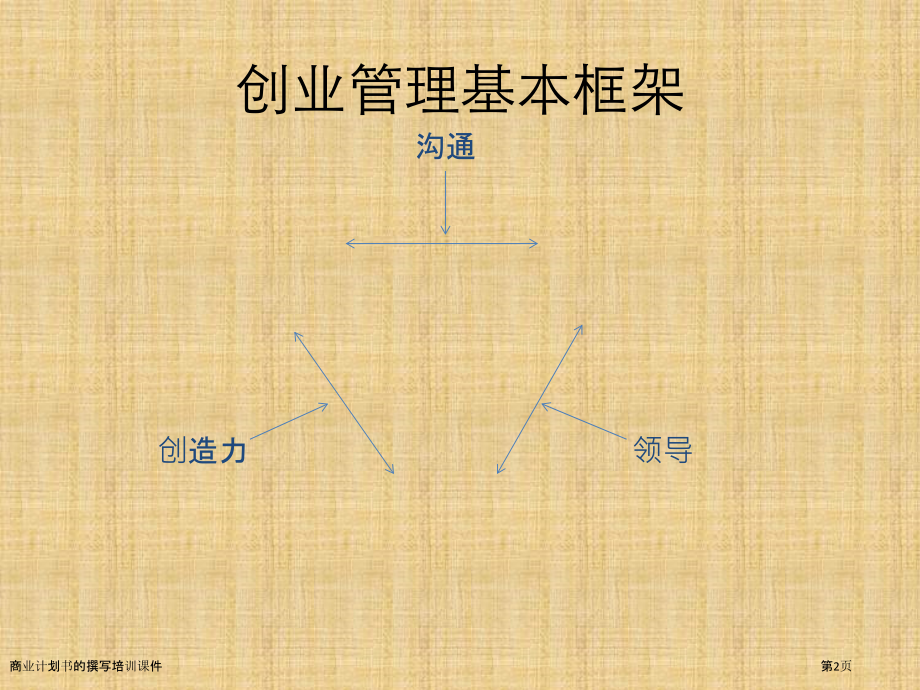 商业计划书的撰写培训课件.pptx_第2页