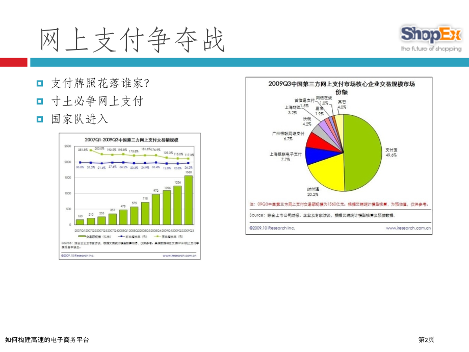 如何构建高速的电子商务平台.pptx_第2页