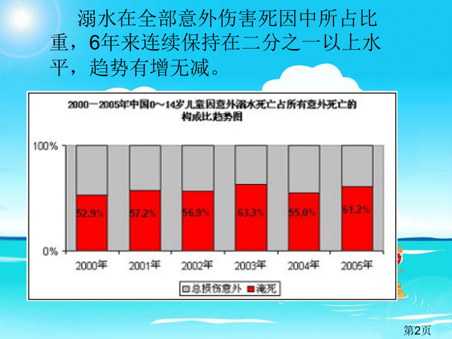 小学防溺水安全教育主题班会专题省名师优质课赛课获奖课件市赛课一等奖课件.ppt_第2页