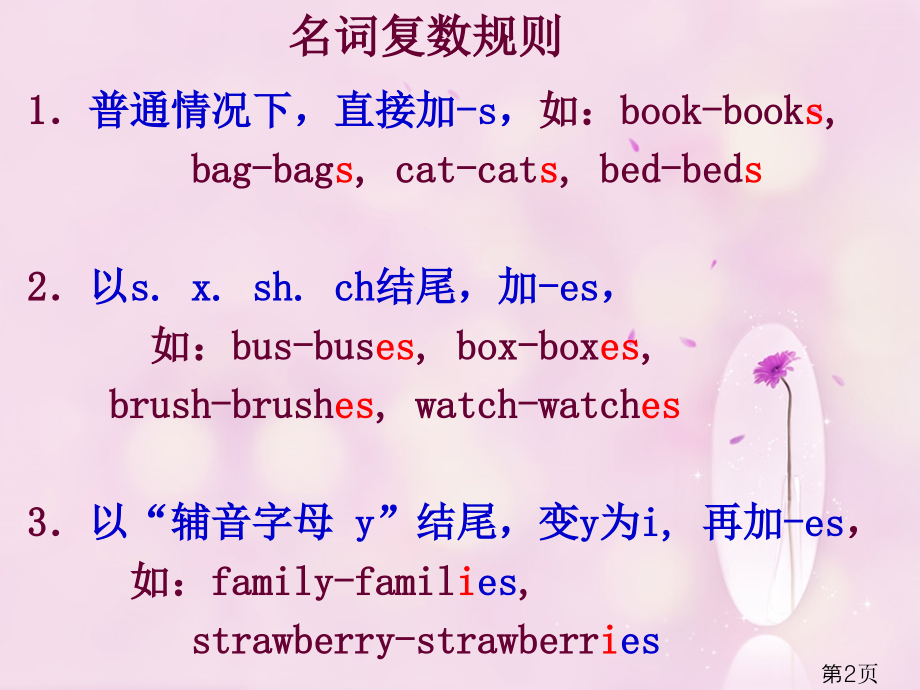 初级英语语法总复习整理版名师优质课获奖市赛课一等奖课件.ppt_第2页