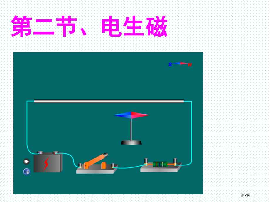 九年级物理第二十章第二节电生磁市公开课一等奖省优质课赛课一等奖课件.pptx_第2页