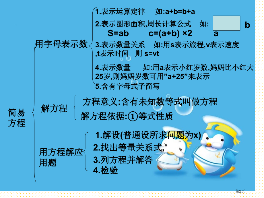 五年级简易方程复习市名师优质课比赛一等奖市公开课获奖课件.pptx_第2页