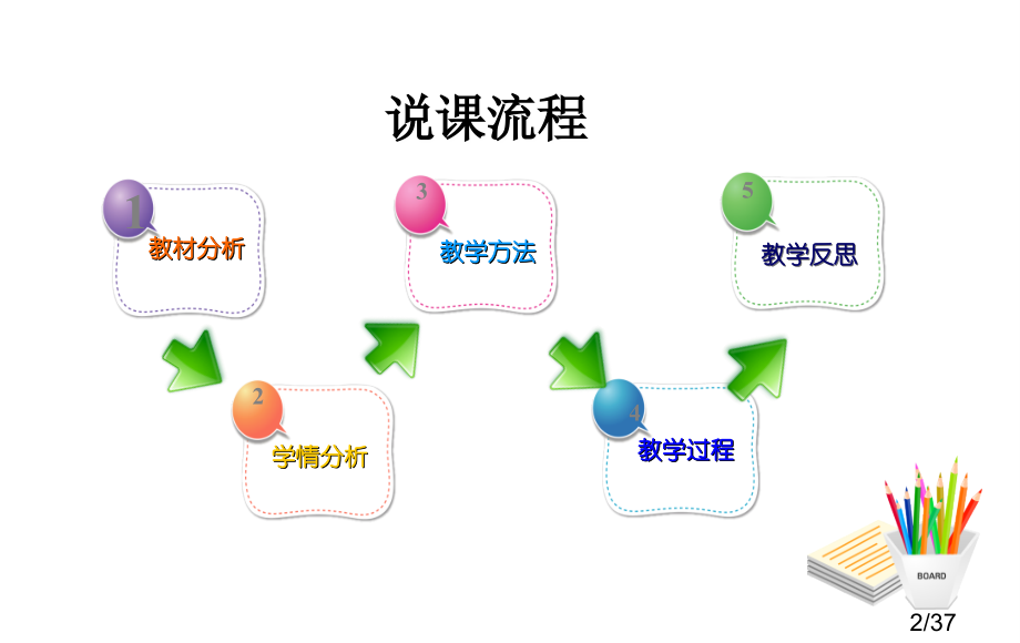 记账凭证-说课课件市公开课一等奖百校联赛优质课金奖名师赛课获奖课件.ppt_第2页