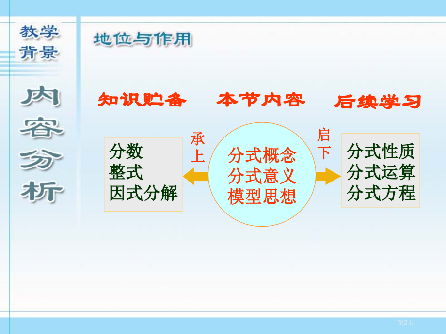 八年级上数学分式市名师优质课比赛一等奖市公开课获奖课件.pptx_第2页