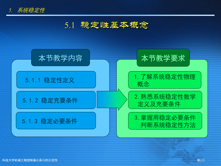科技大学机械工程控制基础系统的稳定性.pptx_第2页