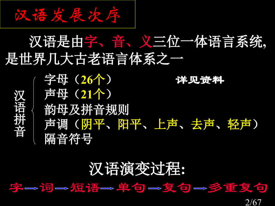 语法知识1市公开课一等奖百校联赛优质课金奖名师赛课获奖课件.ppt_第2页