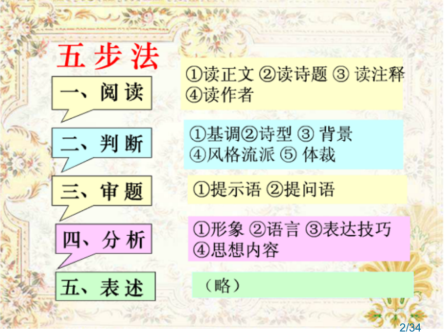 诗歌鉴赏答题技巧市公开课获奖课件省名师优质课赛课一等奖课件.ppt_第2页