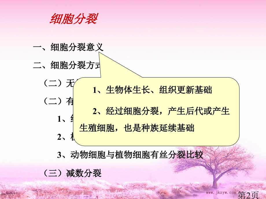 生物第6章《细胞的生命历程》(新人教版必修1)省名师优质课赛课获奖课件市赛课一等奖课件.ppt_第2页
