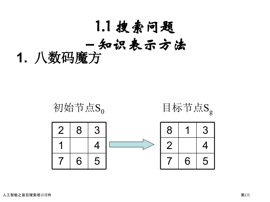 人工智能之盲目搜索培训课件.pptx_第2页