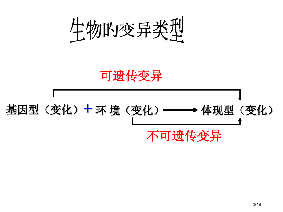 基因突变染色体变异复习省名师优质课赛课获奖课件市赛课百校联赛优质课一等奖课件.pptx_第2页