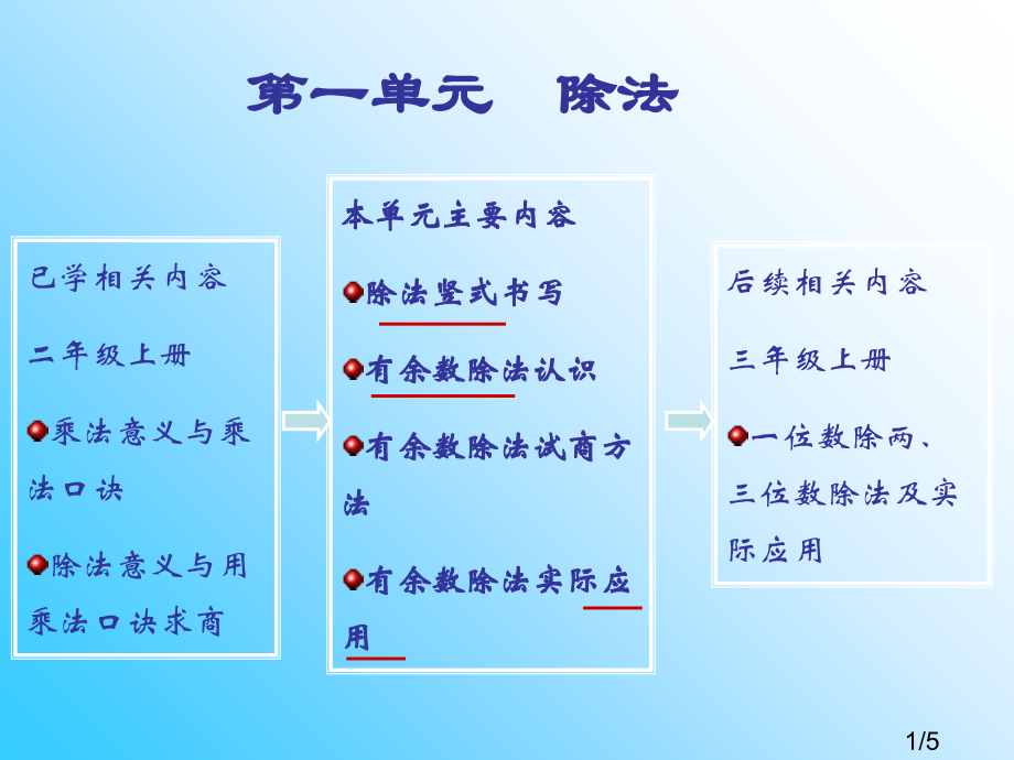 一单元除法市公开课获奖课件省名师优质课赛课一等奖课件.ppt_第1页