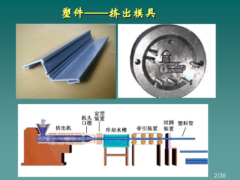 课时成型工艺市公开课一等奖百校联赛优质课金奖名师赛课获奖课件.ppt_第2页