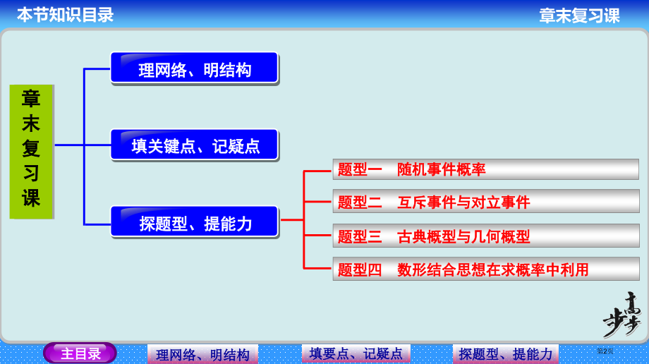 概率教师配套用书市名师优质课比赛一等奖市公开课获奖课件.pptx_第2页