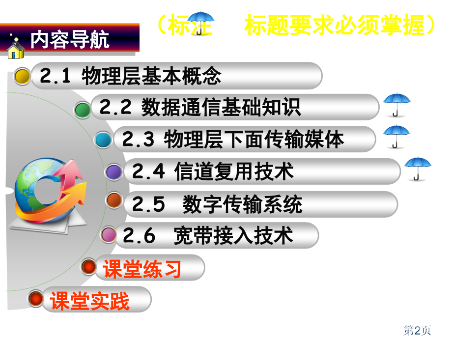 物理层-基本省名师优质课赛课获奖课件市赛课一等奖课件.ppt_第2页