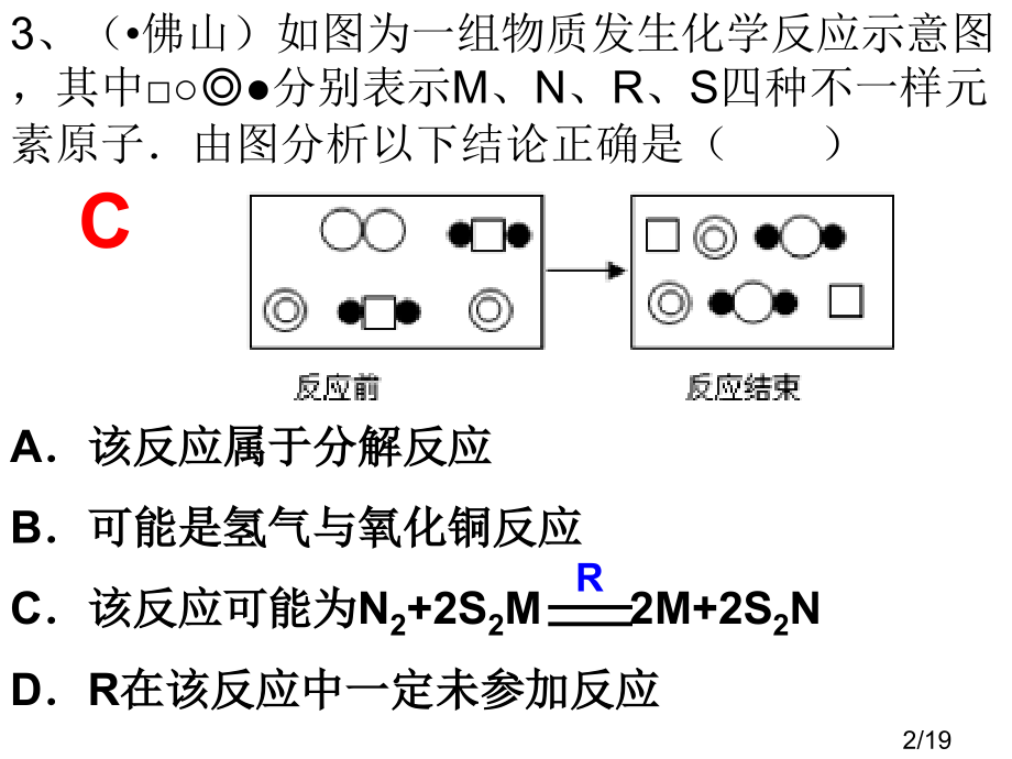 汕头如图所示微观变化的化学反应类型与下列市公开课一等奖百校联赛优质课金奖名师赛课获奖课件.ppt_第2页