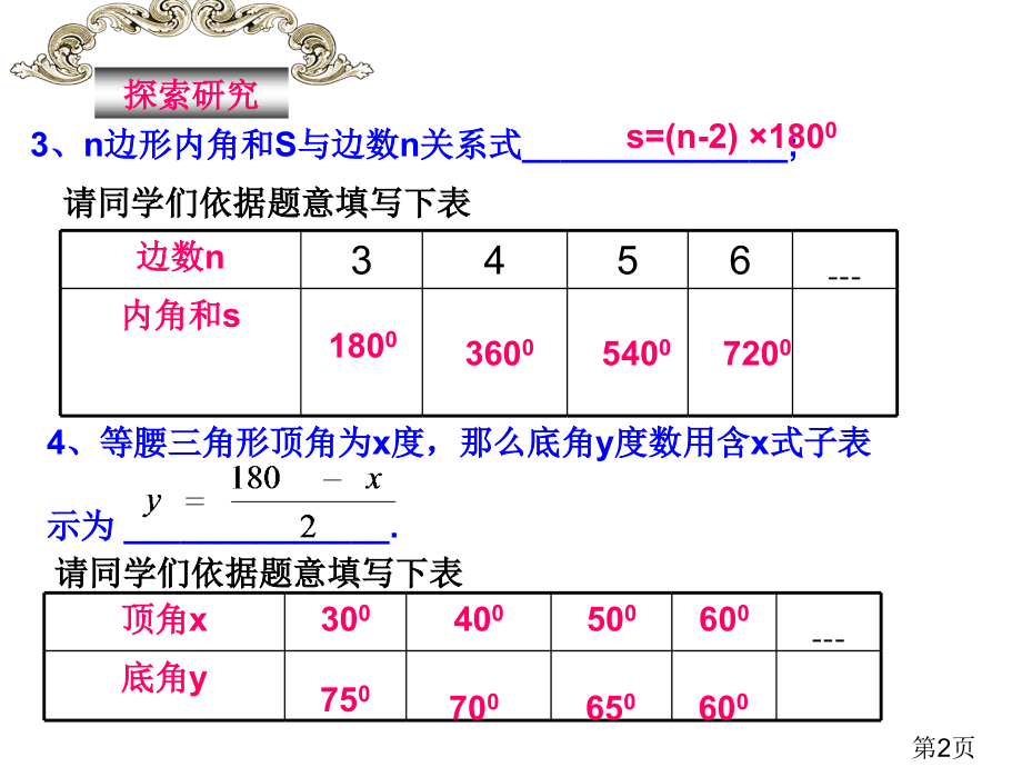 自己制作初四函数复习稿省名师优质课赛课获奖课件市赛课一等奖课件.ppt_第2页