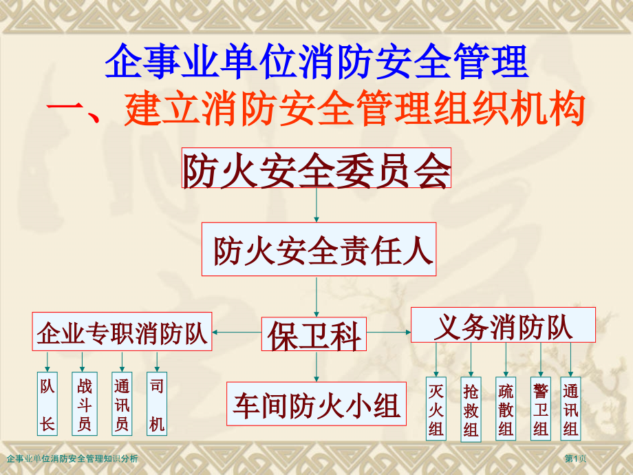 企事业单位消防安全管理知识分析.pptx_第1页