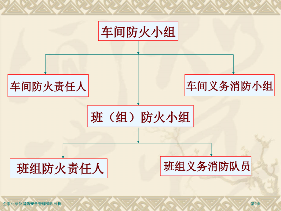 企事业单位消防安全管理知识分析.pptx_第2页