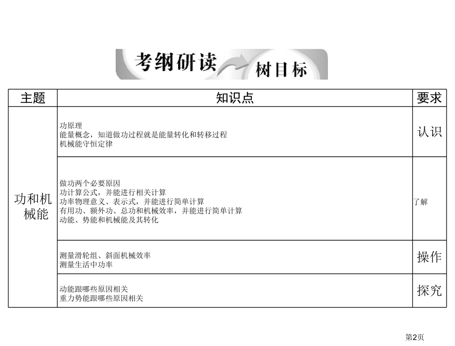 中考物理-15功和机械能省名师优质课赛课获奖课件市赛课一等奖课件.ppt_第2页