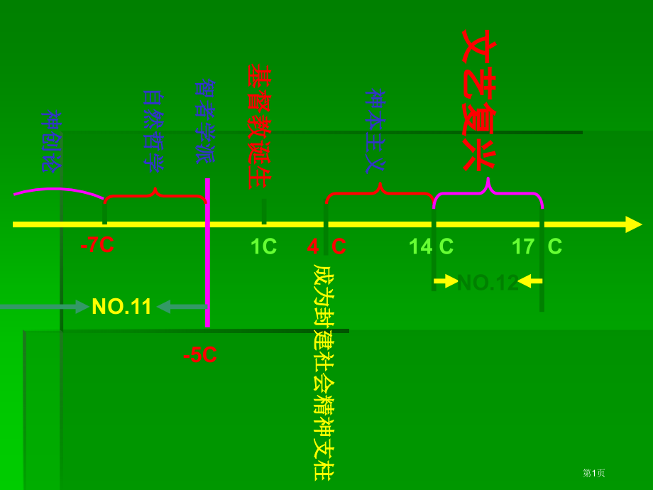 高中历史必修三3.12文艺复兴巨匠的人文风采市公开课一等奖省优质课赛课一等奖课件.pptx_第1页
