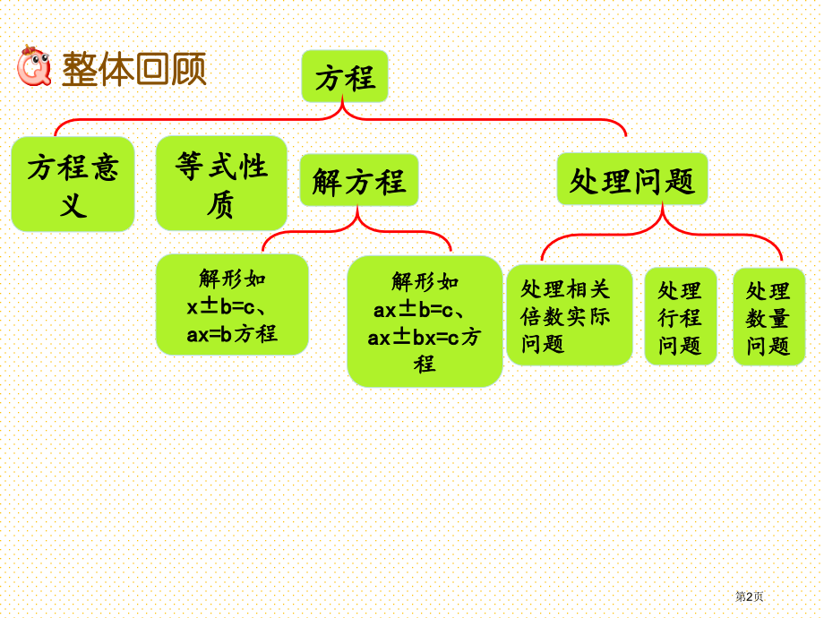 五年级数学上册第八单元8.8-整理与复习市名师优质课比赛一等奖市公开课获奖课件.pptx_第2页