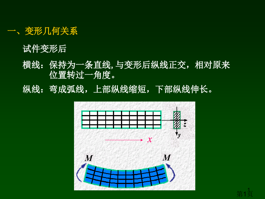 a-1-纯弯曲正应力公式推导省名师优质课赛课获奖课件市赛课一等奖课件.ppt_第1页