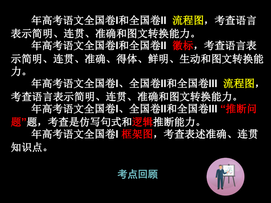 高考语文专题语言运用流程框架导图题省名师优质课赛课获奖课件市赛课一等奖课件.ppt_第2页