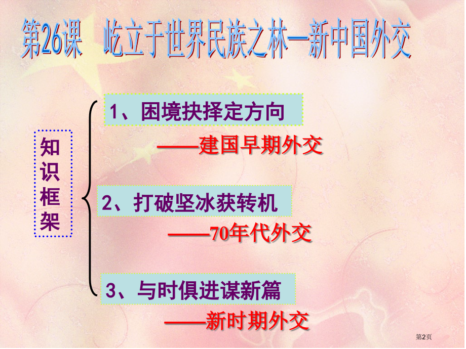 高中历史必修一第七单元26课屹立于世界民族之林新中国外交优秀市公开课一等奖省优质课赛课一等奖课件.pptx_第2页