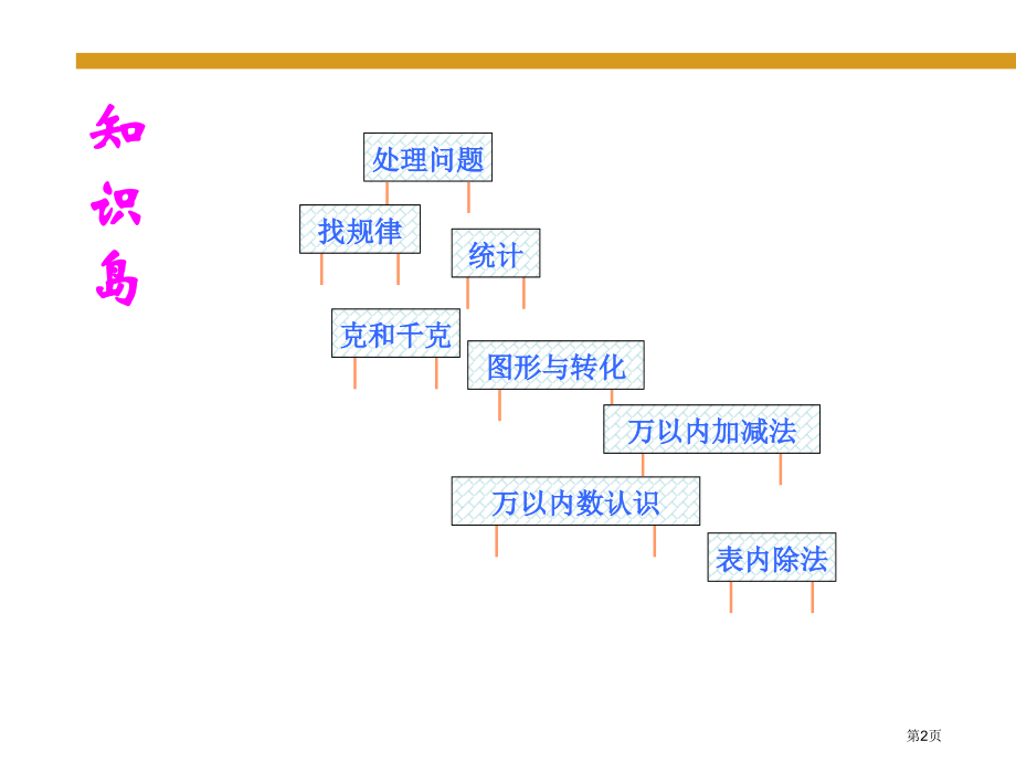 二年级下册数学表内除法PPT市公开课一等奖省优质课赛课一等奖课件.pptx_第2页