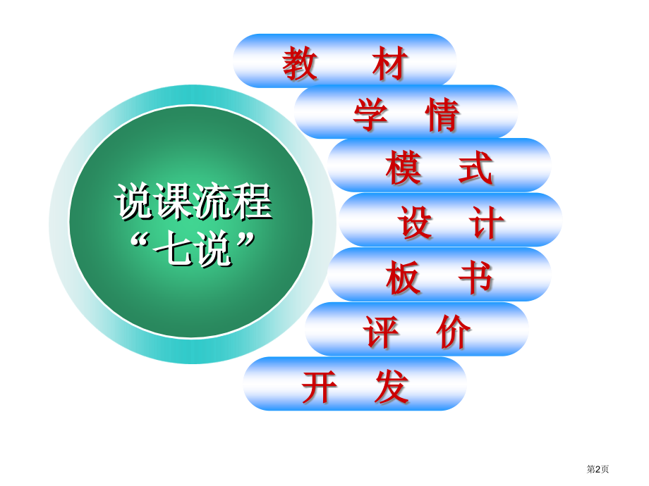 五年级下册语文说课28真理诞生于一百个问号之后市公开课一等奖省优质课赛课一等奖课件.pptx_第2页